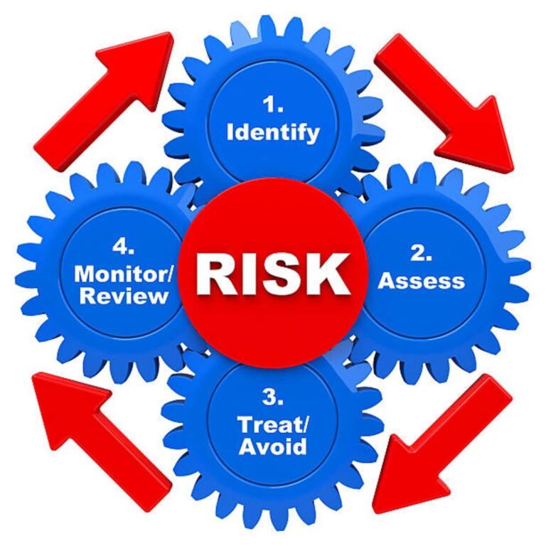 ASC Risk Management - Ambulatory Surgery Center
